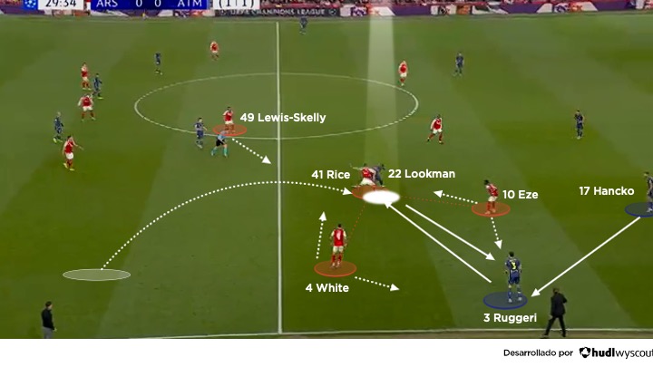 Arsenal 1-0 Atlético. Semifinal de vuelta de la Champions League 2025/2026. Presión de los londinenses