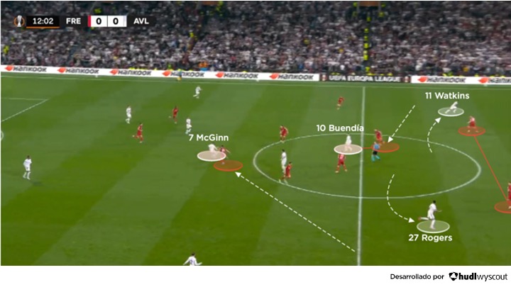 Friburgo 0-3 Aston Villa. Ataque del cuadro inglés en la final de la Europa League 2026
