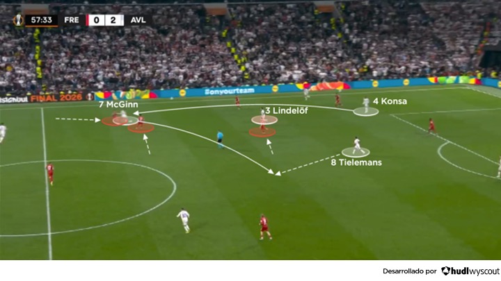 Friburgo 0-3 Aston Villa. Conexión ofensiva del Villa en la final de la Europa League 2026