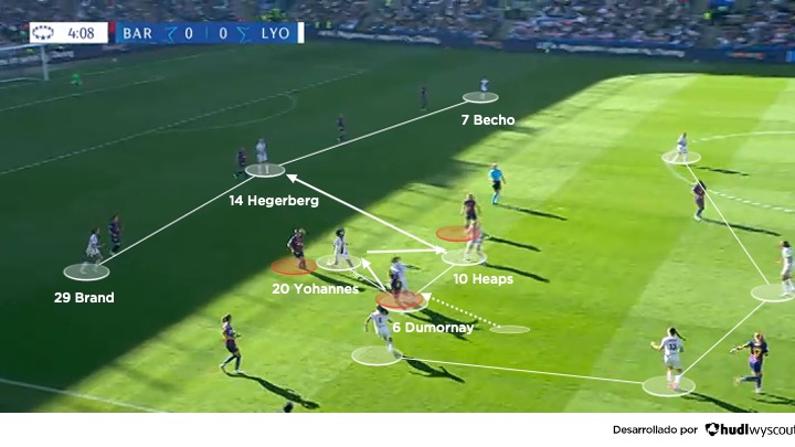 Bloque del Lyon frente al Barcelona femenino en la final de la Champions League 2026.
