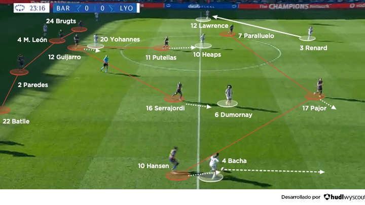 Bloque del Barcelona femenino frente al Lyon femenino en la final de la Champions League 2026.