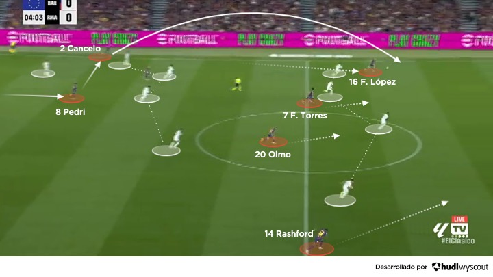 Barcelona 2-0 Real Madrid. LALIGA 25/26. Partido de vuelta. Ataque del Barcelona y retroceso del Real Madrid.