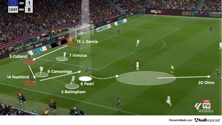 Barcelona 2-0 Real Madrid. LALIGA 25/26. Partido de vuelta. Búsqueda de espacios del Barça frente al Real Madrid