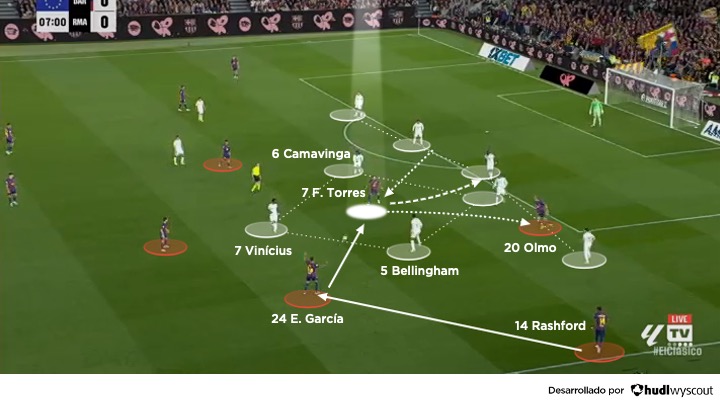 Barcelona 2-0 Real Madrid. LALIGA 25/26. Partido de vuelta. Búsqueda de espacios del Barça frente al Real Madrid