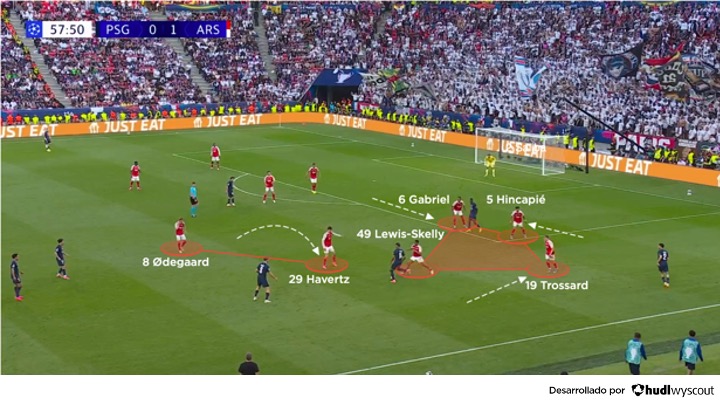 Paris Saint-Germain 1-1 Arsenal. Final de la Champions League 2026. Presión tras pérdida del Arsenal