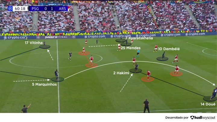 Paris Saint-Germain 1-1 Arsenal. Final de la Champions League 2026. Contragolpe del PSG