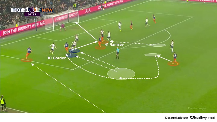 Anthony Gordon. Combinación en. el área rival en el Newcastle