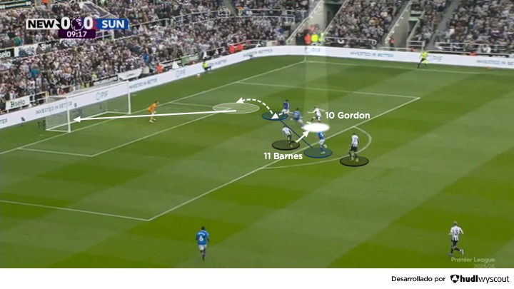 Anthony Gordon.  Definición en el Newcastle