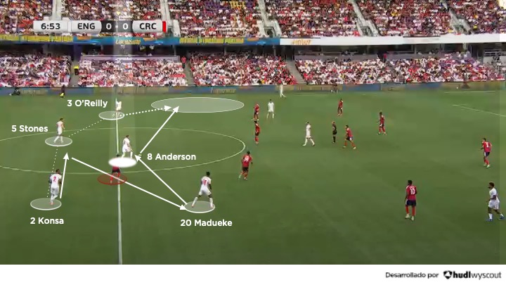 Doble pivote en mediocampo de la Inglaterra de Thomas Tuchel