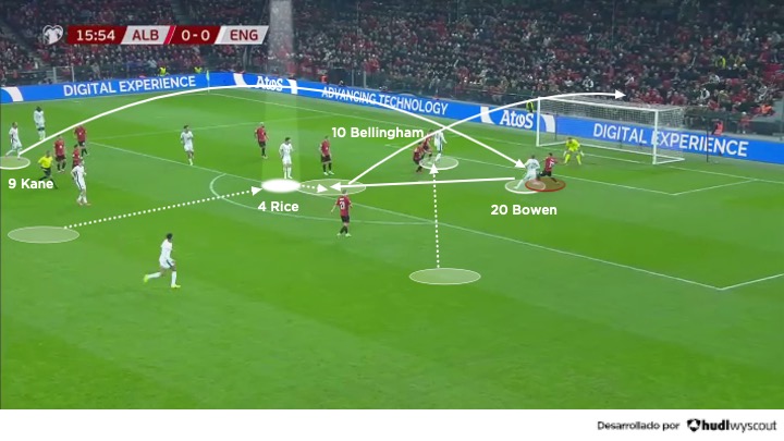 Doble pivote en fase ofensiva de la Inglaterra de Thomas Tuchel