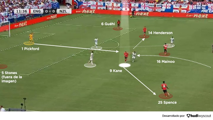 Harry Kane en la estructura ofensiva de la Inglaterra de Thomas Tuchel
