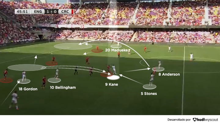 Harry Kane en el mediocampo de la Inglaterra de Thomas Tuchel