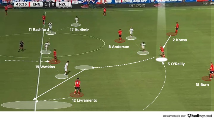 3-2-5 de la Inglaterra de Thomas Tuchel