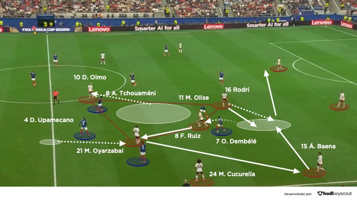 Francia 0-2 España. Mundial 2026. Posicionamiento de los españoles para frenar a Francia en la semifinal
