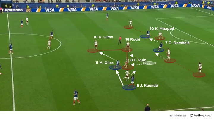 Francia 0-2 España. Mundial 2026. Defensa española en la semifinal.