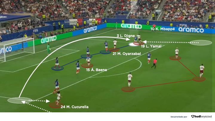 Francia 0-2 España. Mundial 2026.  Ataque español que derivará en el penalti del 1-0.