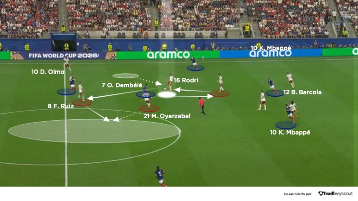 Francia 0-2 España. Mundial 2026. Rodri ordena el juego español en semifinales. 