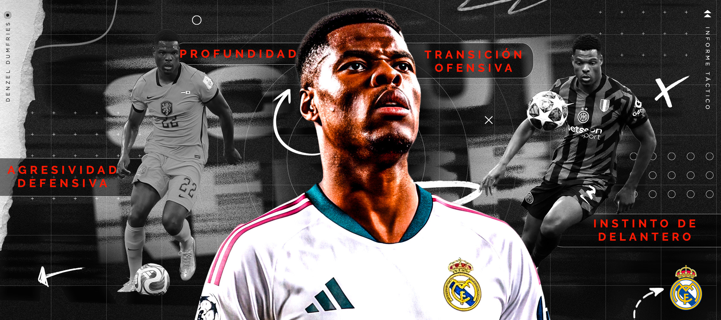 Análisis de Denzel Dumfries: ¿cómo puede jugar en el Real Madrid de José Mourinho?