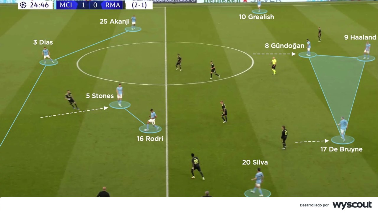 Pep Guardiola en el Manchester City. Estructura ofensiva. 