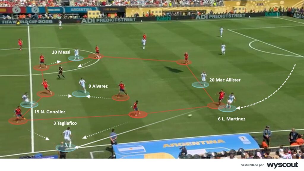España 1-0 Argentina. Final del mundial. Ataque argentino y retroceso español