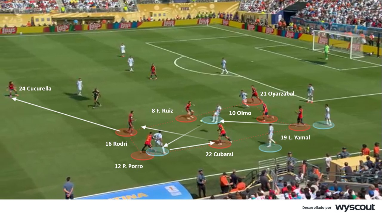 España 1-0 Argentina. Final del mundial. Superioridad española