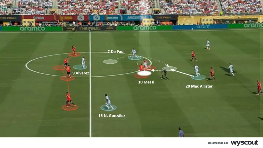España 1-0 Argentina. Final del mundial. Presión sobre Messi