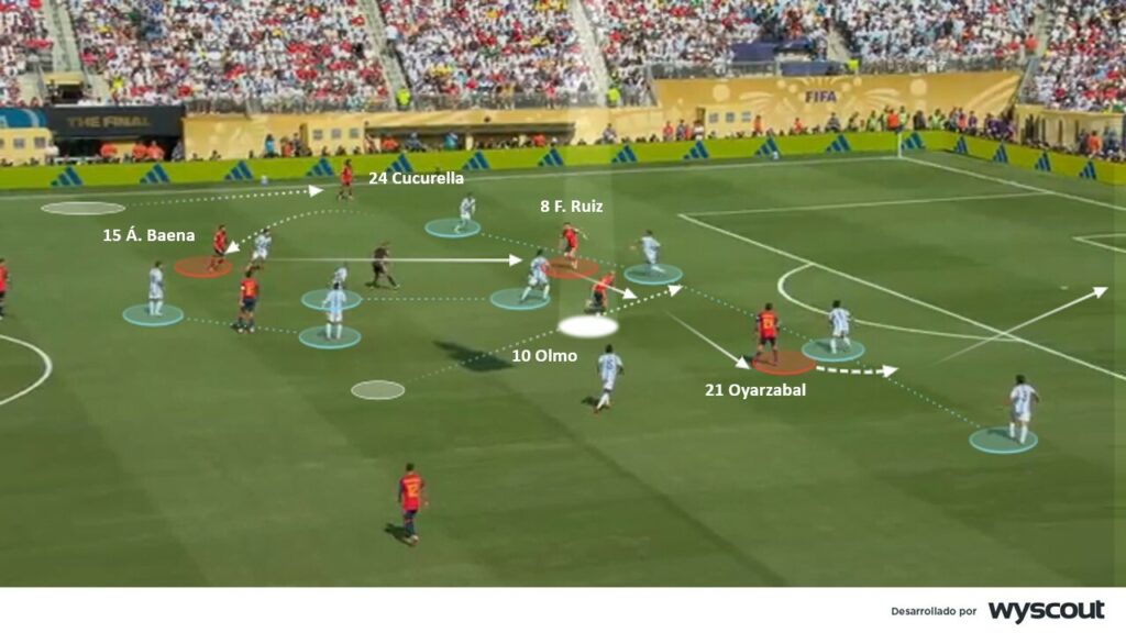 España 1-0 Argentina. Final del mundial. Ataque por el costado izquierdo español