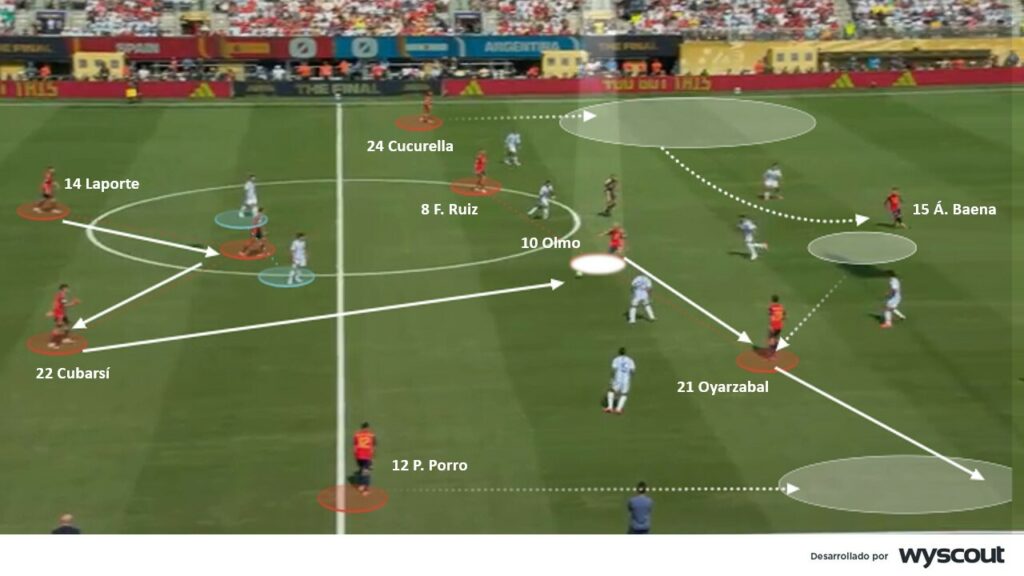 España 1-0 Argentina. Final del mundial. Salida de balón de España.