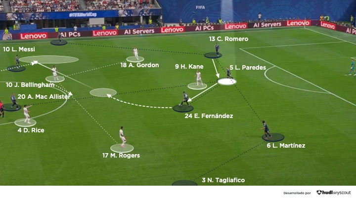 Argentina vs Inglaterra. Semifinales Mundial 2026. Defensa de los argentinos.