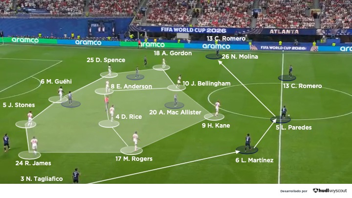 Argentina vs Inglaterra. Semifinales Mundial 2026. Defensa de Inglaterra