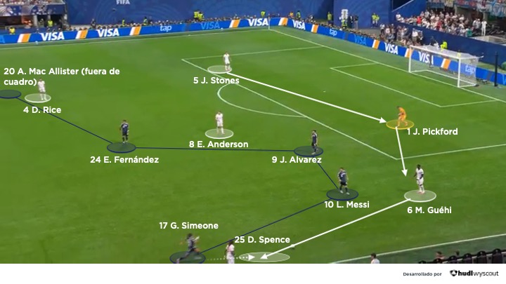 Argentina vs Inglaterra. Semifinales Mundial 2026. Salida de balón de Inglaterra