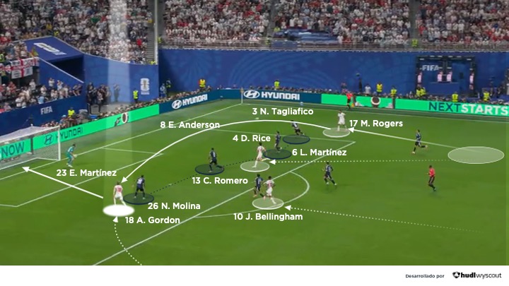 Argentina vs Inglaterra. Semifinales Mundial 2026. Gol de Anthony Gordon.