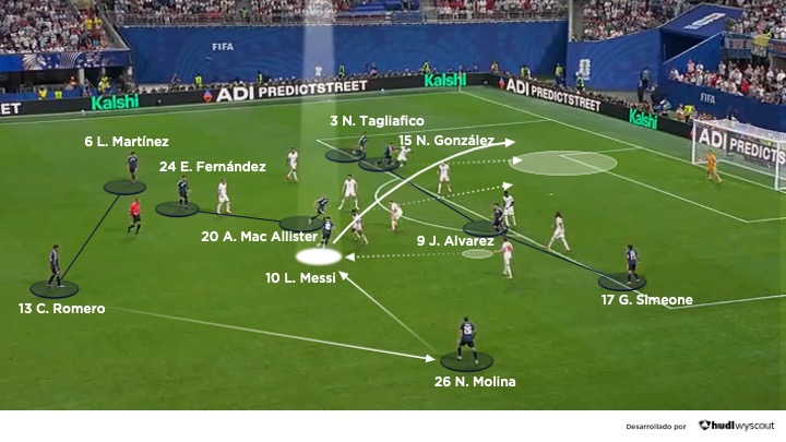 Argentina vs Inglaterra. Semifinales Mundial 2026. Ataque argentino