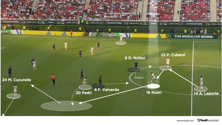 Rodri. Salida de balón en España