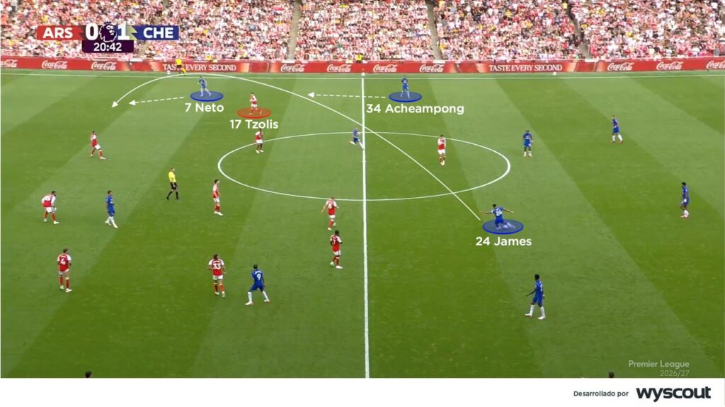 Pase en largo de Reece James en el Arsenal vs. Chelsea de la fecha 3 de la Premier League 2026/27.