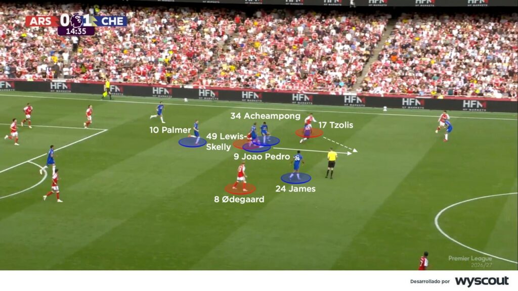 Salida de balón de João Pedro en el Arsenal vs. Chelsea de la fecha 3 de la Premier League 2026/27.