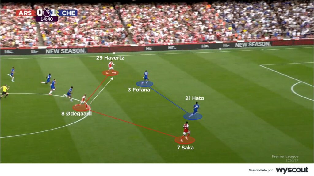 Ataque de la línea ofensiva gunner en el Arsenal vs. Chelsea de la fecha 3 de la Premier League 2026/27.