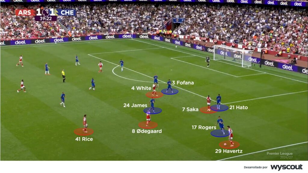 Superioridades ofensivas azules en el Arsenal vs. Chelsea de la fecha 3 de la Premier League 2026/27.
