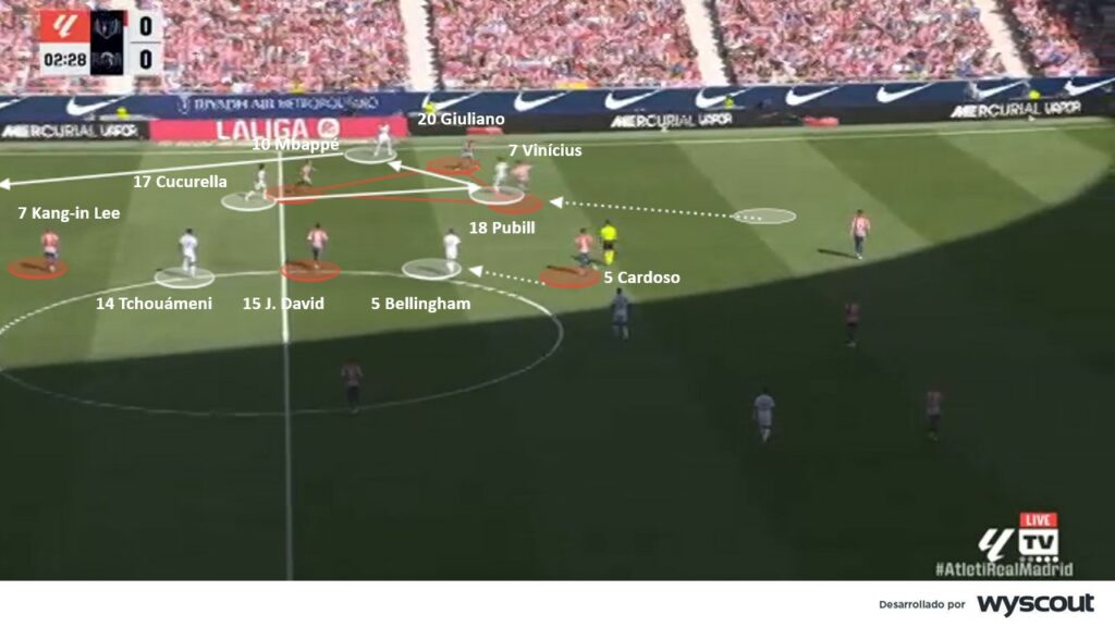 Atlético 2-1 Real Madrid. Formación defensiva del Atlético de Madrid.