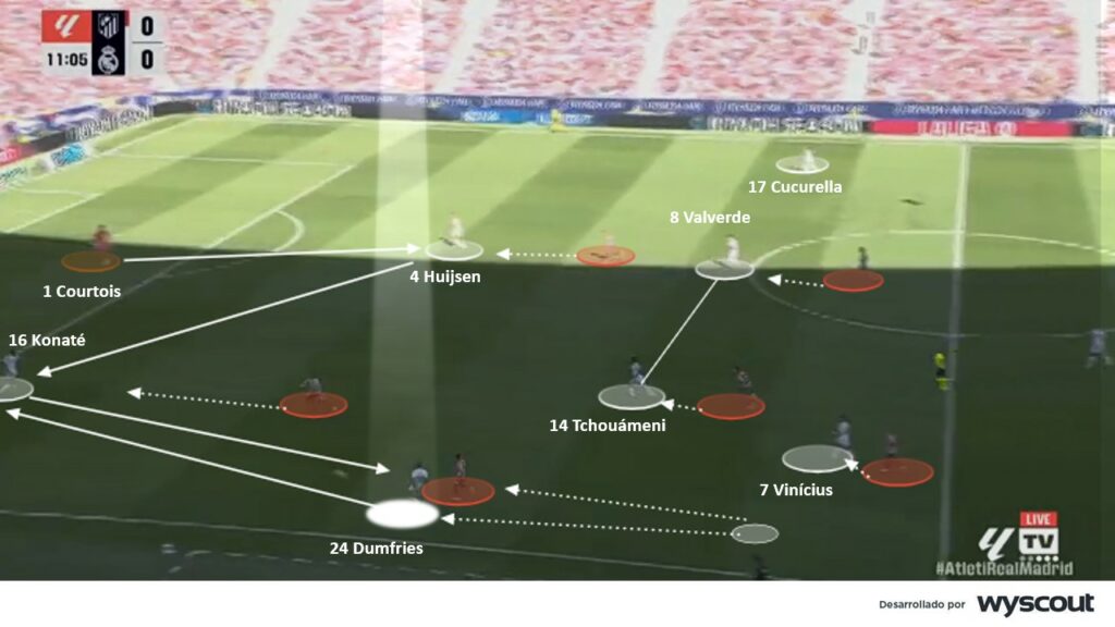 Atlético 2-1 Real Madrid. Salida de balón del Real Madrid