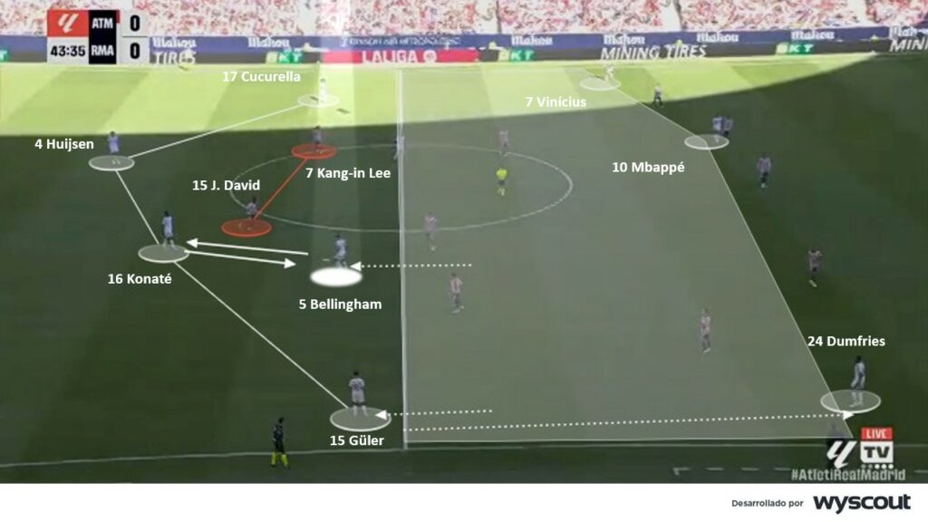 Atlético 2-1 Real Madrid. Franja descubierta por el Real Madrid