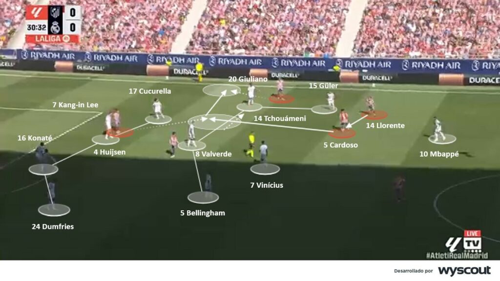 Atlético 2-1 Real Madrid. Ataque colchonero por la derecha.