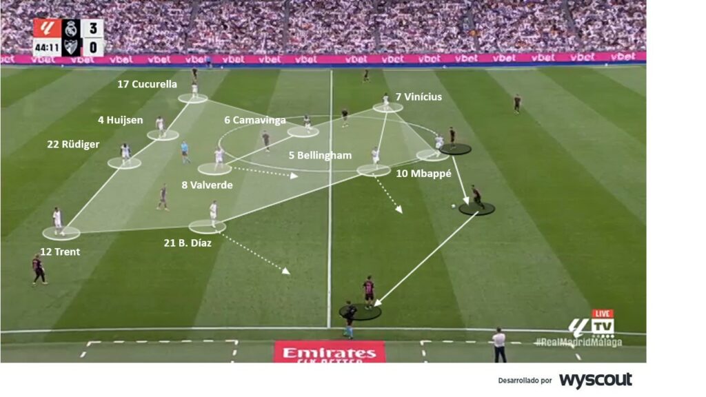 Formación 4-2-3-1 del Real Madrid de José Mourinho en 2026.