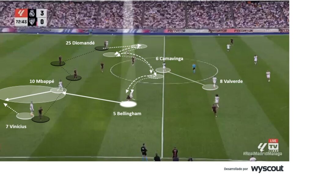 Presión del Real Madrid de José Mourinho en 2026.