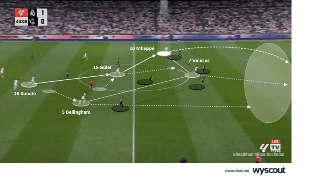 Transición ofensiva del Real Madrid de José Mourinho en 2026.
