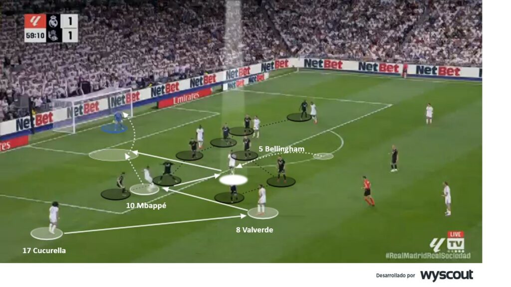 Jude Bellingham y Kylian Mbappe en el Real Madrid de José Mourinho en 2026.