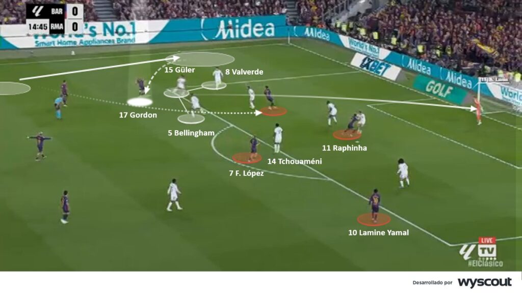 Barcelona 1-2 Real Madrid. Situación ofensiva de Anthony Gordon
