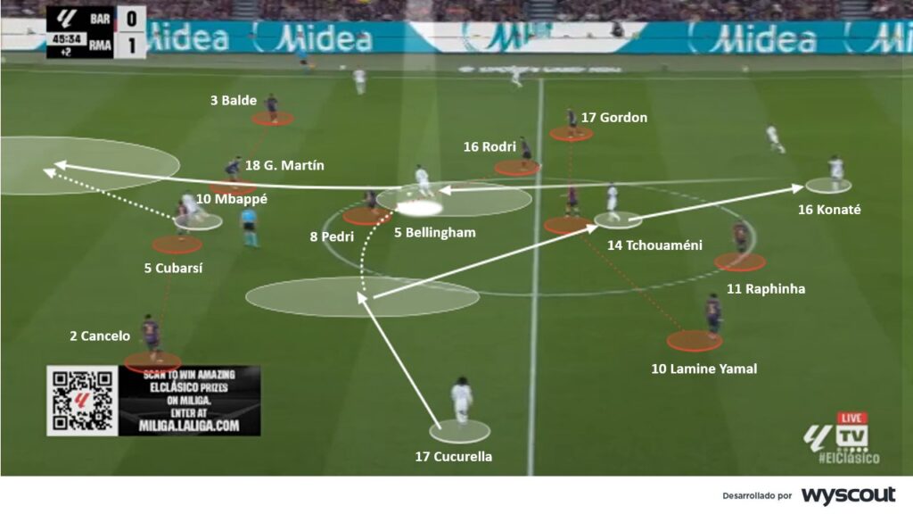 Barcelona 1-2 Real Madrid. Ataque al espacio del Madrid. 