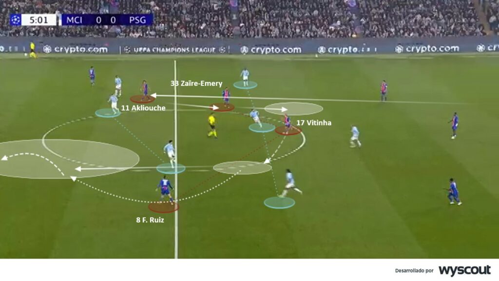 Manchester City 2-4 PSG. Salida ofensiva de los parisinos. 
