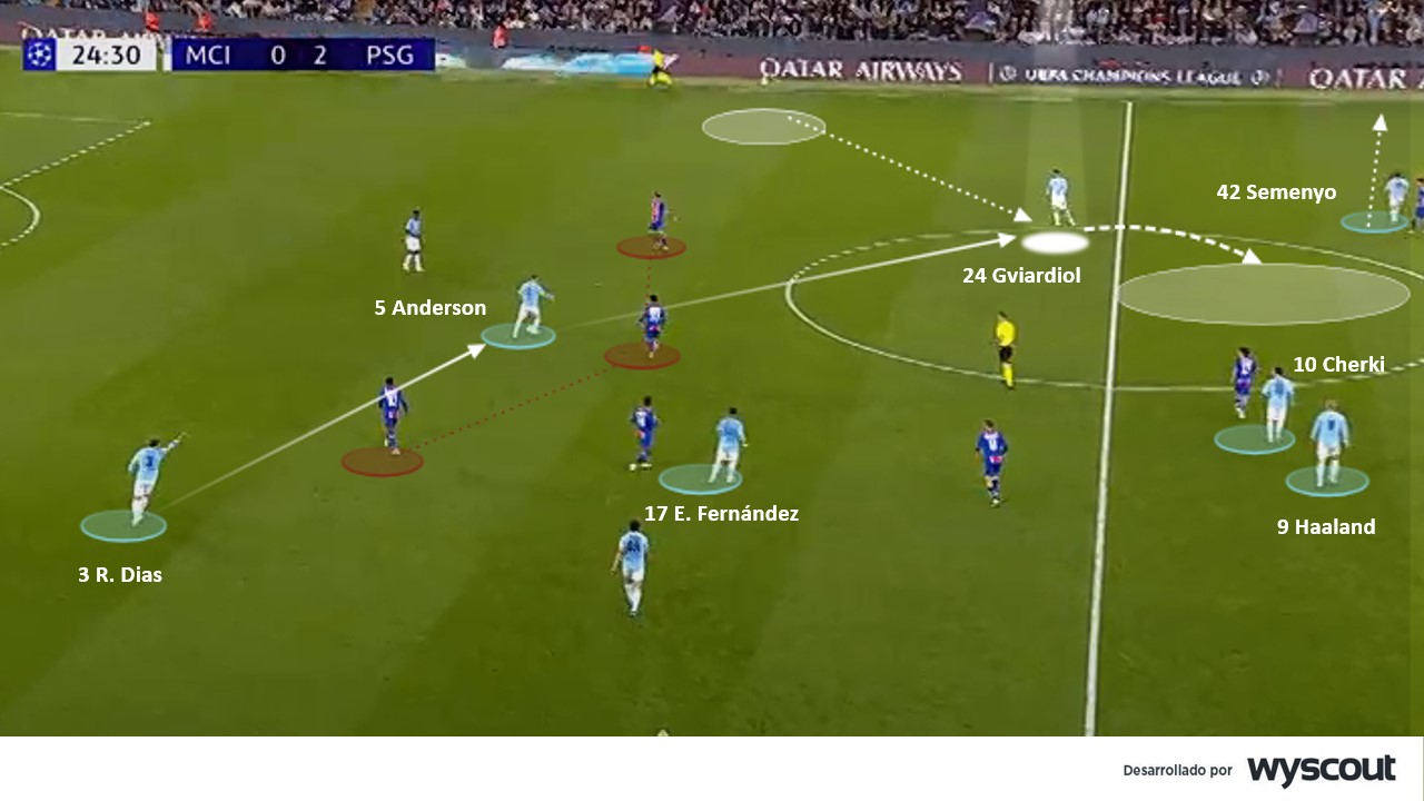 Manchester City 2-4 PSG. Generación de amplitud en ofensiva del City